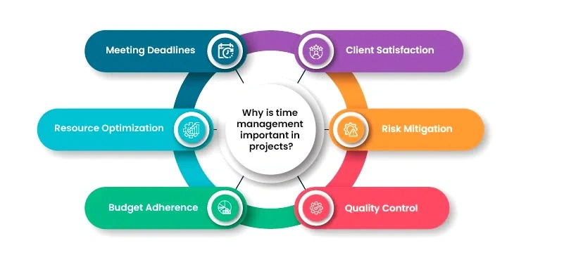 Why-is-time-management-important-in-projects