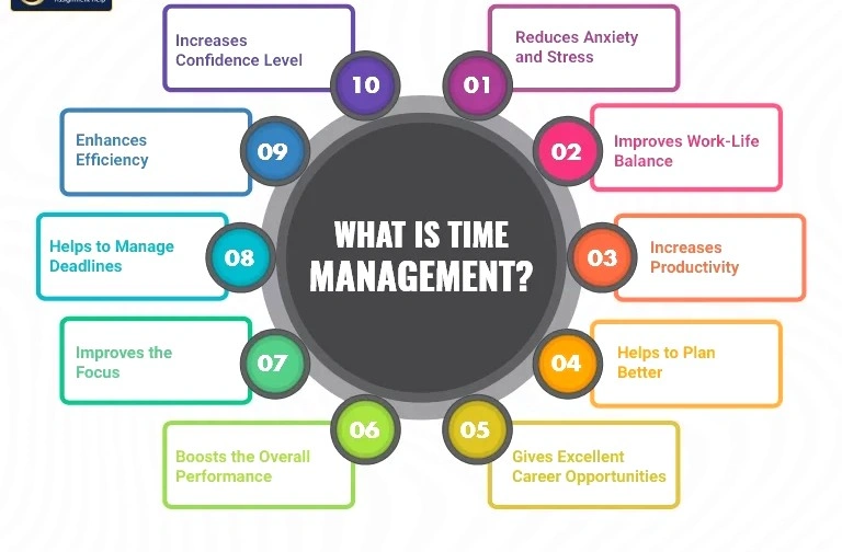 time management