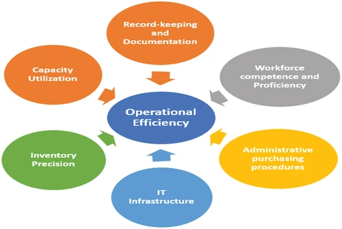 Efficiency Optimization1