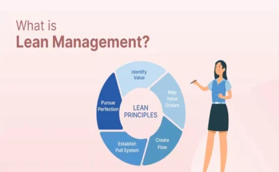 Lean Management in Business Management3