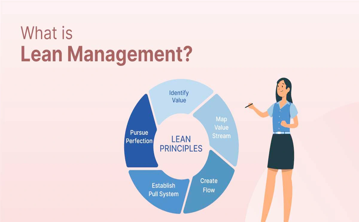 Lean Management in Business Management3