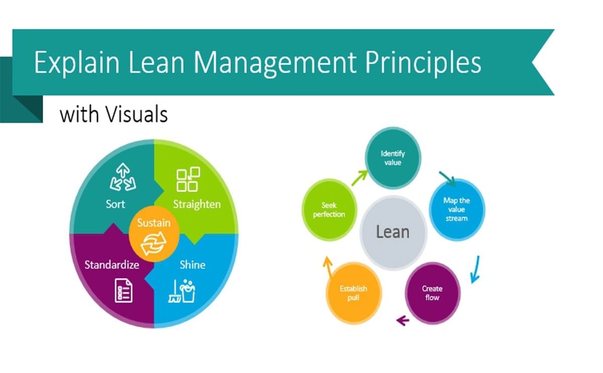 Lean Management in Business Management3